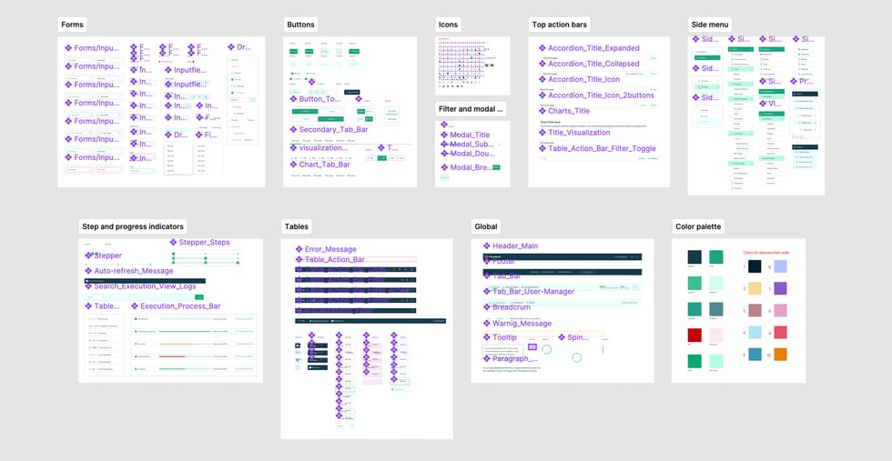 Content Flow