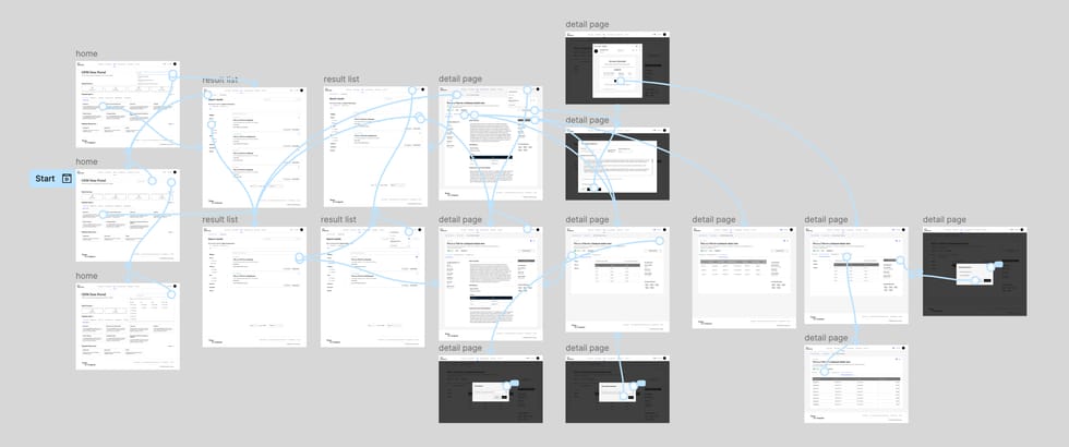 Wireframe clicable