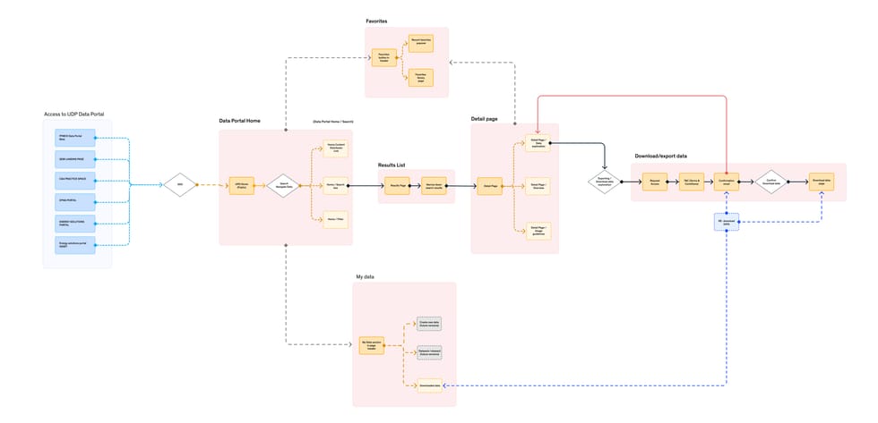 Diagrama de usuario